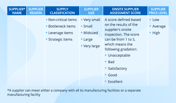 supplier-data-for-risk-assessment