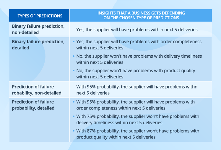 predicting-supplier-failure
