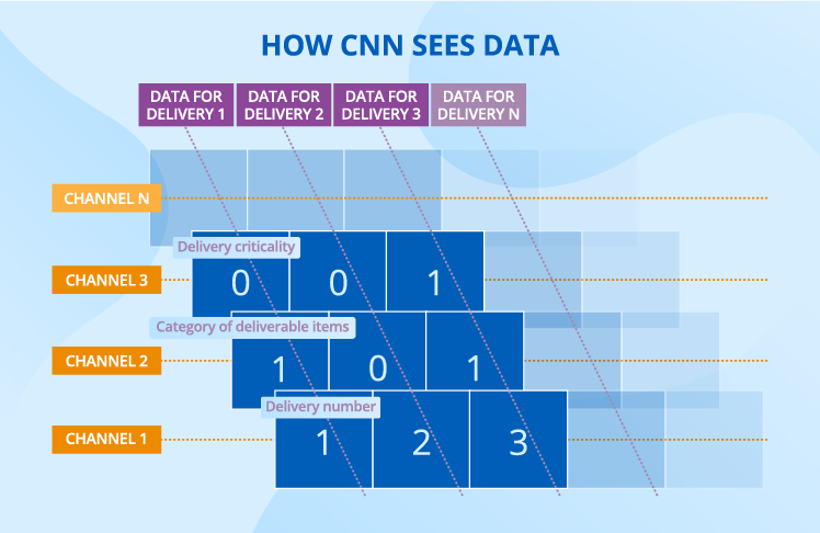 how-cnn-sees-data