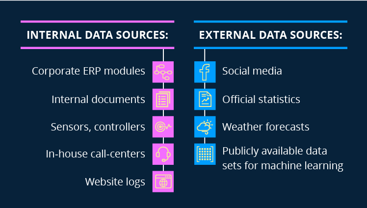 Internal and external big data sources