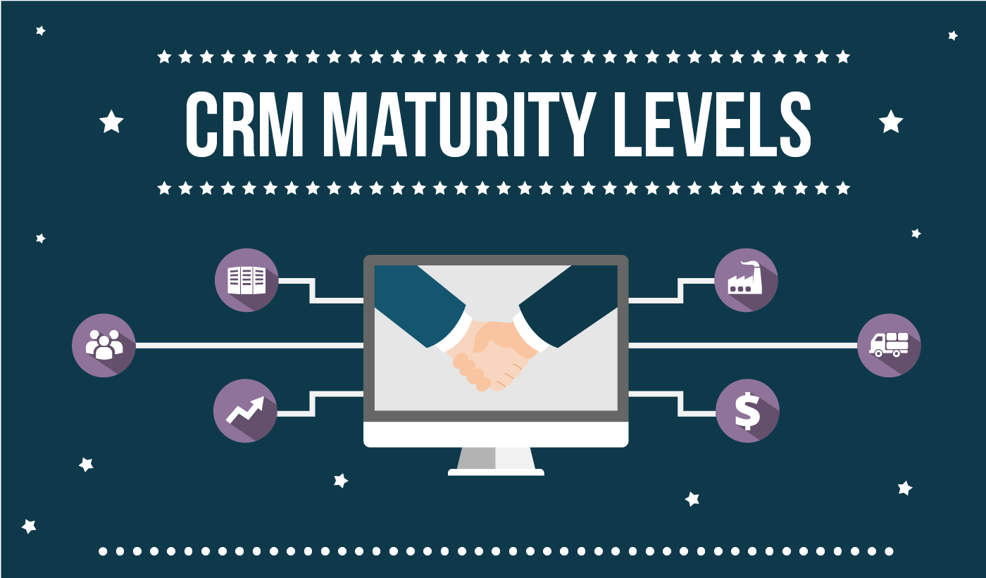 4 Levels of CRM maturity model
