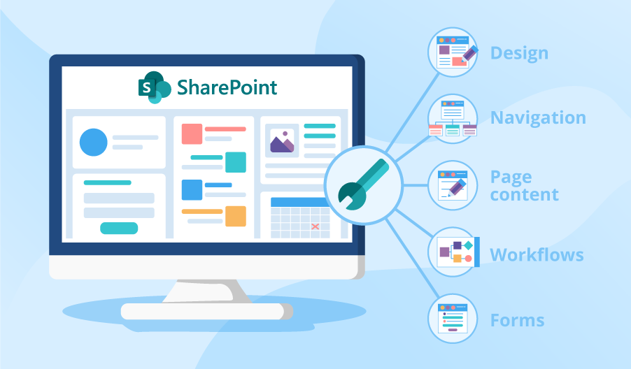SharePoint Customization Guide