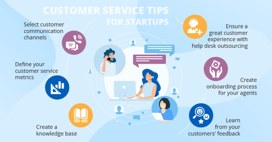 How to Improve Customer Service Efficiency with Customer Service Desk