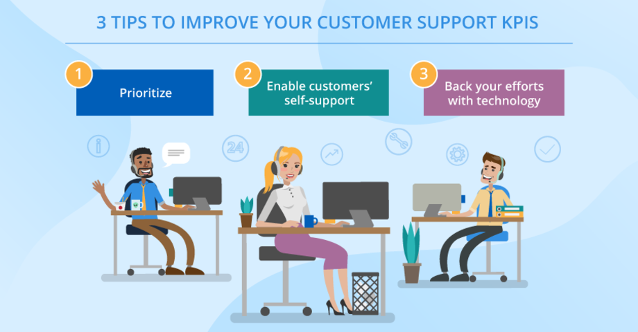 Customer Service Automation: Core Automation Features and Viable Options