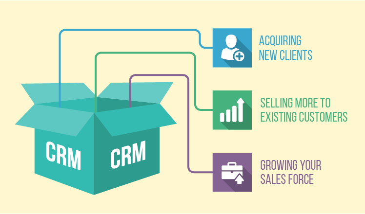 Benefits of CRM software for Small &amp; Medium-sized Enterprises