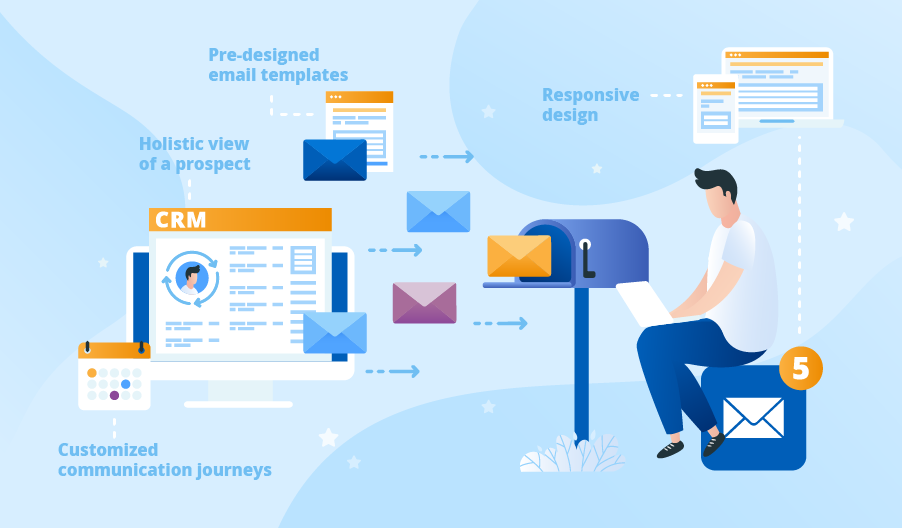 Email Marketing with CRM Top 4 Tools and Benefits They Bring