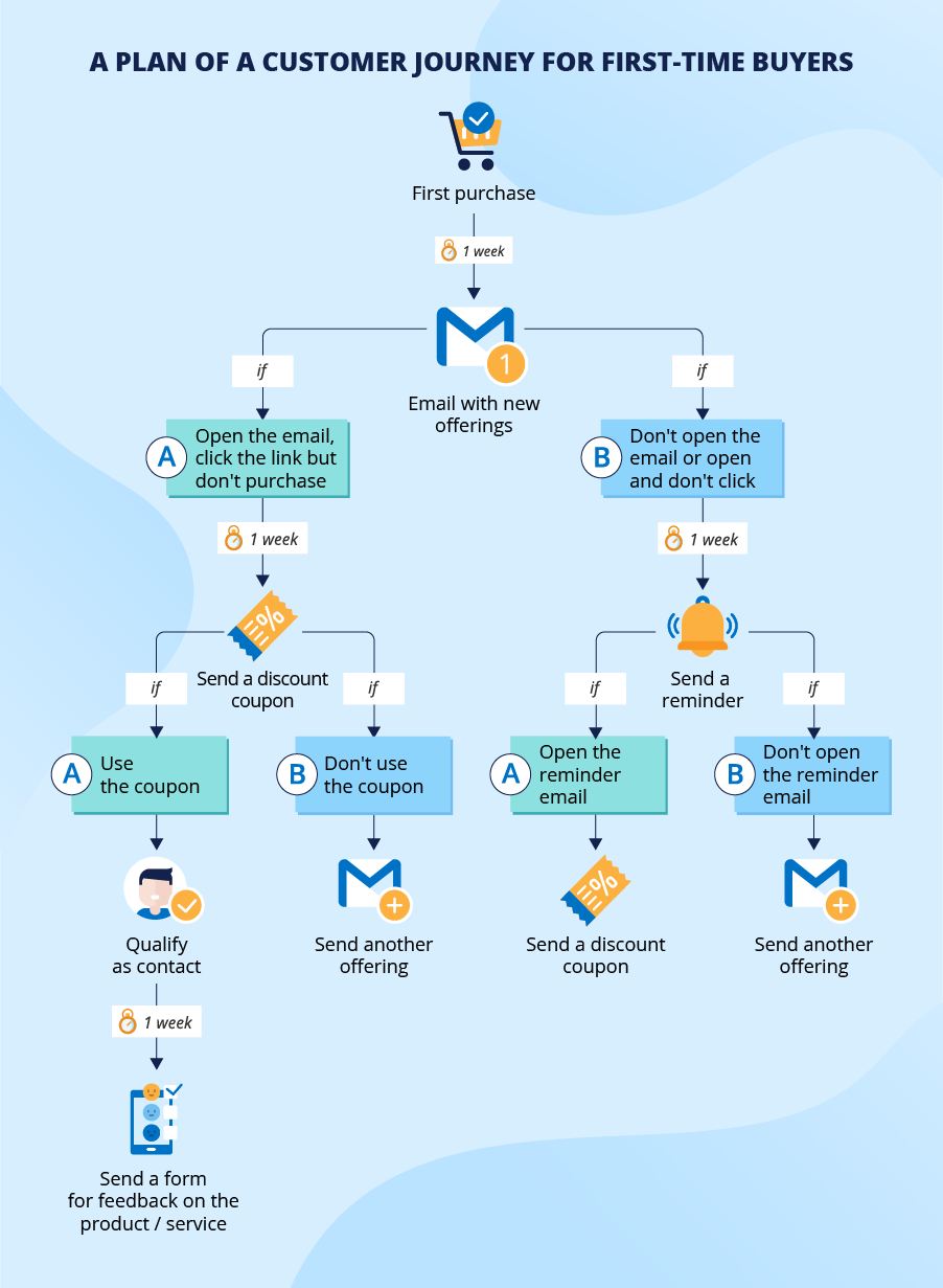 Microsoft Dynamics 365 Marketing Automation To Overcome Burdens Of microsoft-dynamics-365-marketing-automation-to-overcome-burdens-of