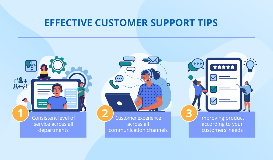 customer service strategy