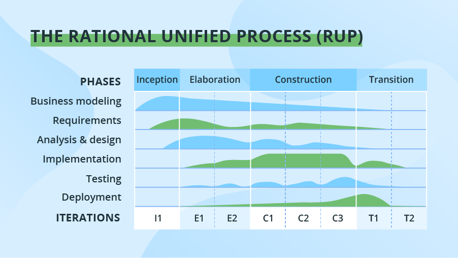 8 Software Development Models Organized in Charts and Explained – Delta ...