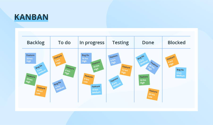 Kanban