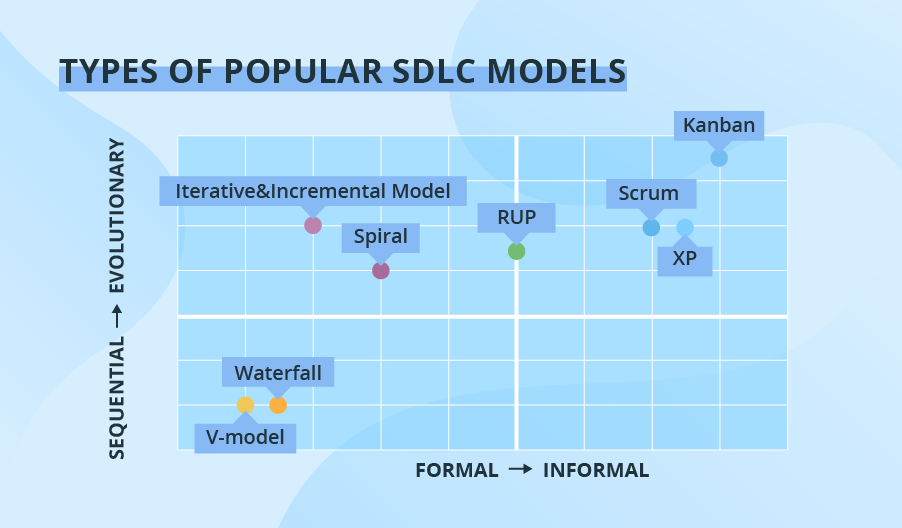 8 Software Development Models Organized in Charts and Explained – Delta ...