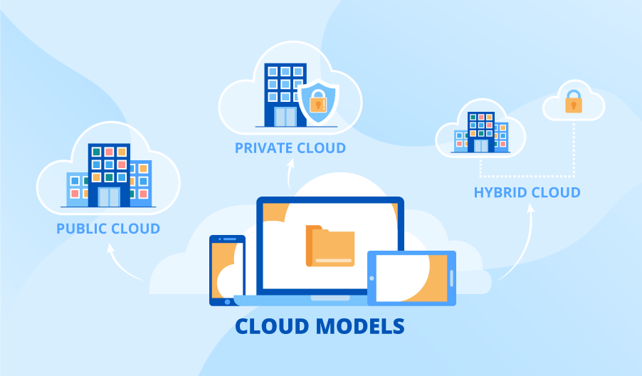 What is Cloud Computing? - A Detailed Guide