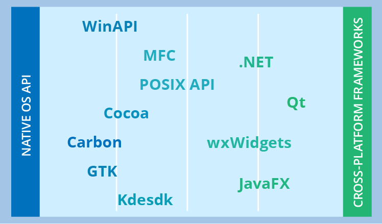 Technologies for desktop app development – Delta News & Entertainment Media