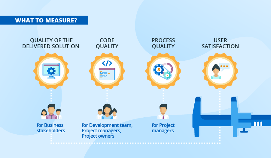 case study on software quality metrics