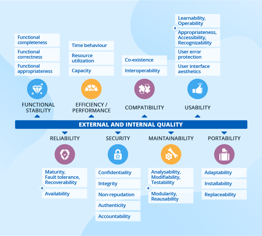 Business Metric Tracking Software