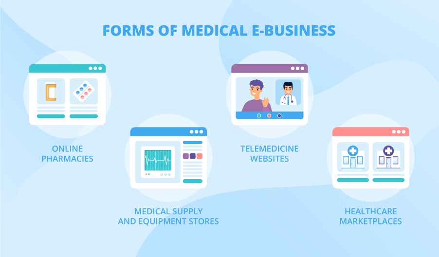 Forms of healthcare ecommerce
