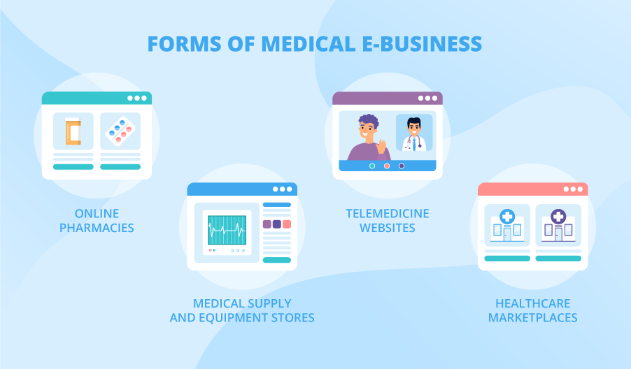 Health-E Commerce