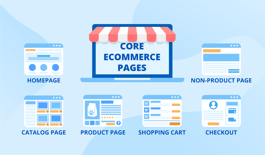 The Definitive Guide to Ecommerce Website Design