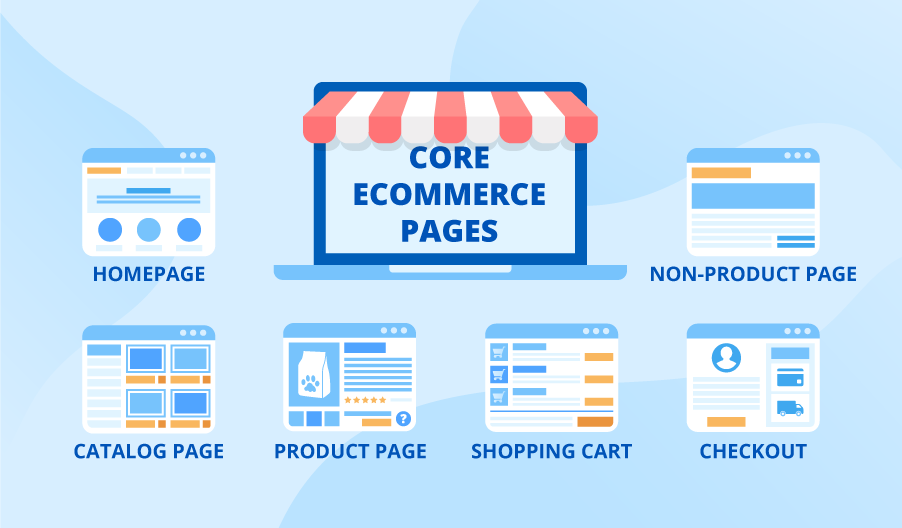 ecommerce website