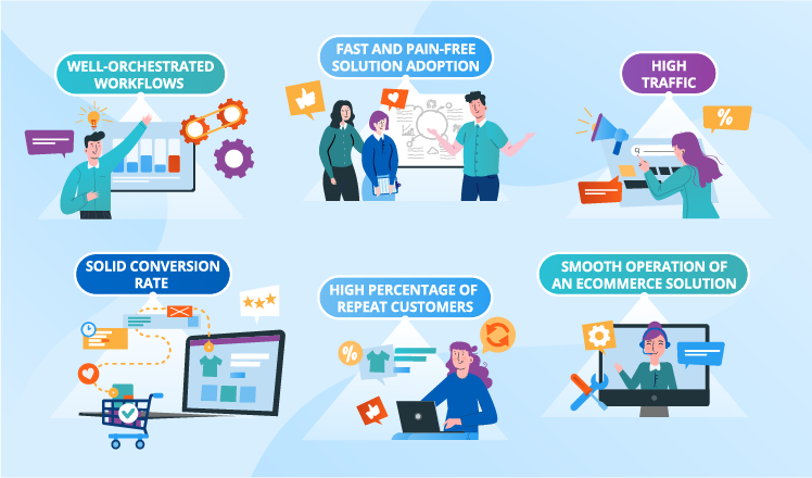 Ecommerce Implementation Guide Payback In 9 12 Months Ecommerce Implementation Guide Payback In 9 12 Months