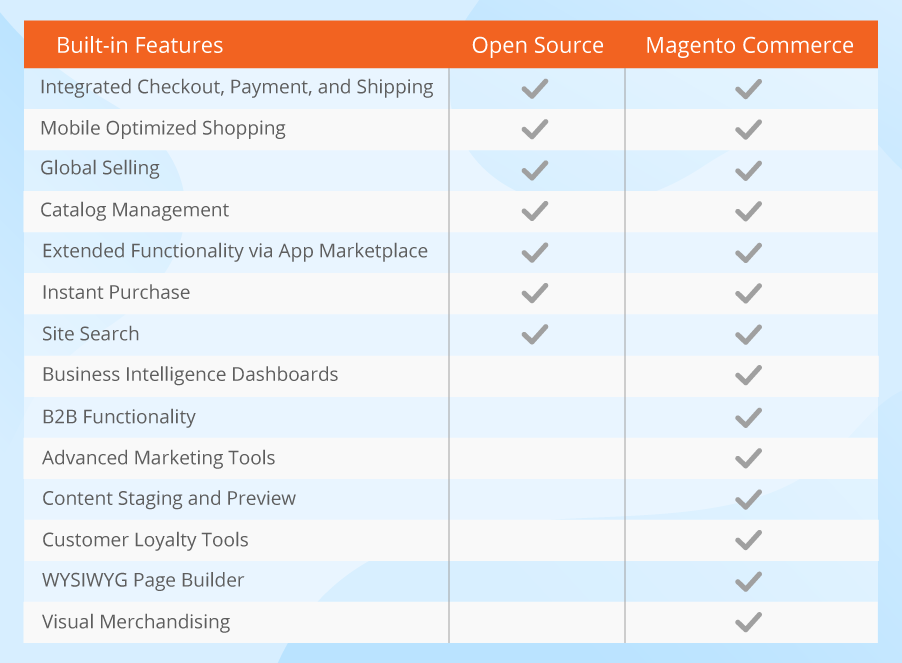 Is Your Magento Edition Right for Your Business?