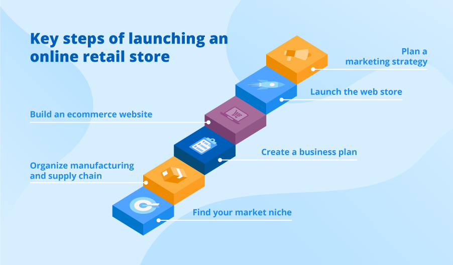 https://www.scnsoft.com/blog-pictures/ecommerce/starting-an-online-retail-business.png