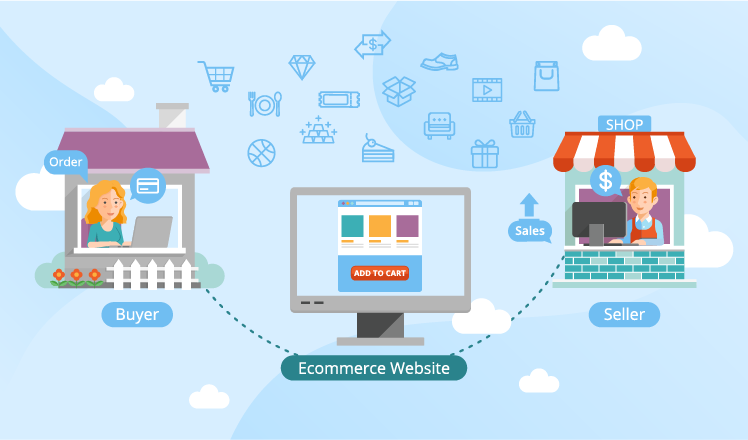 What is E-Commerce?, Types of E-Commerce