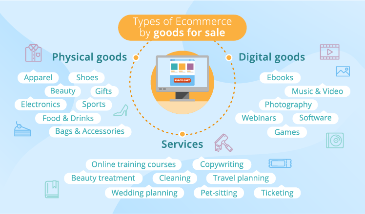 8 Types of eCommerce Websites & Business Models