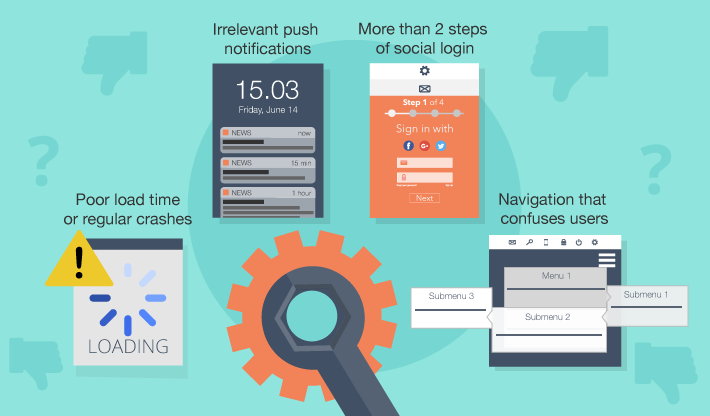 4 reasons why mobile users keep away from your online store