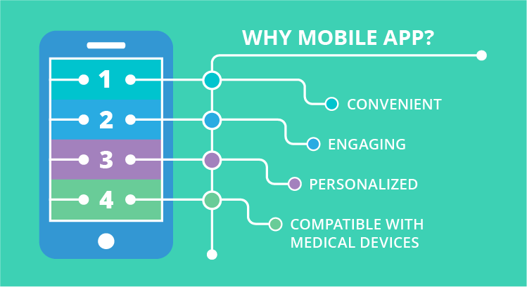 Why use a mobile app for diabetes management