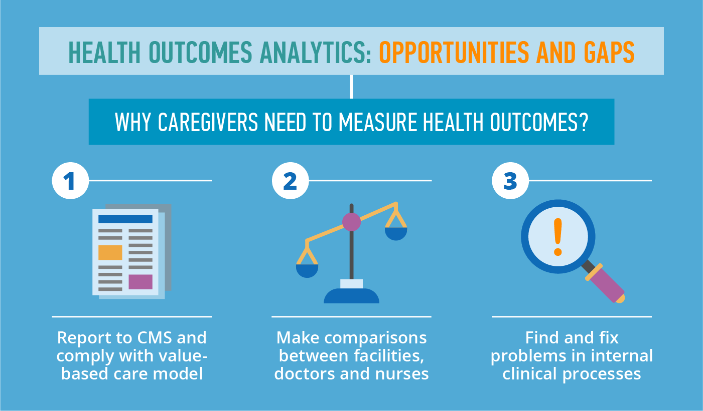 phd health outcomes research