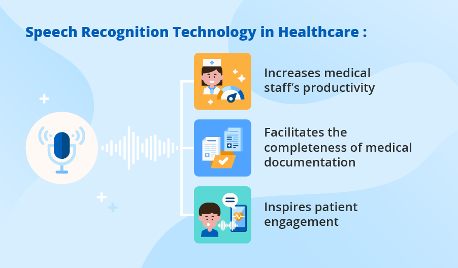 Voice recognition technology in healthcare