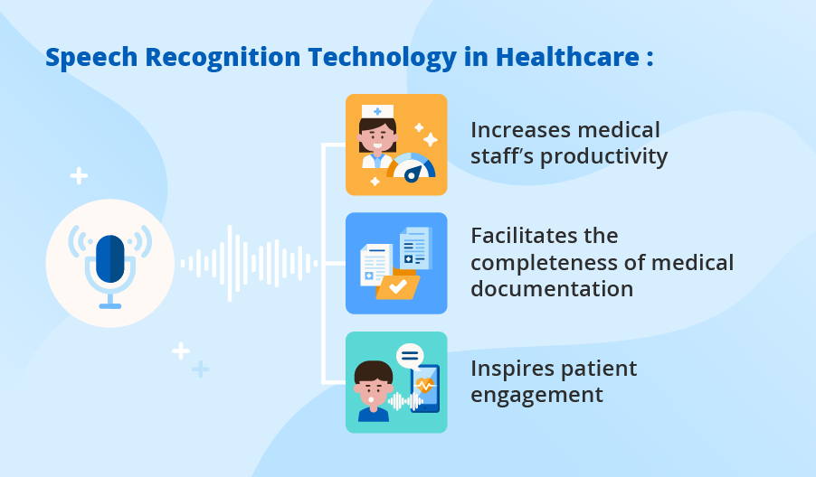 speech recognition meaning healthcare