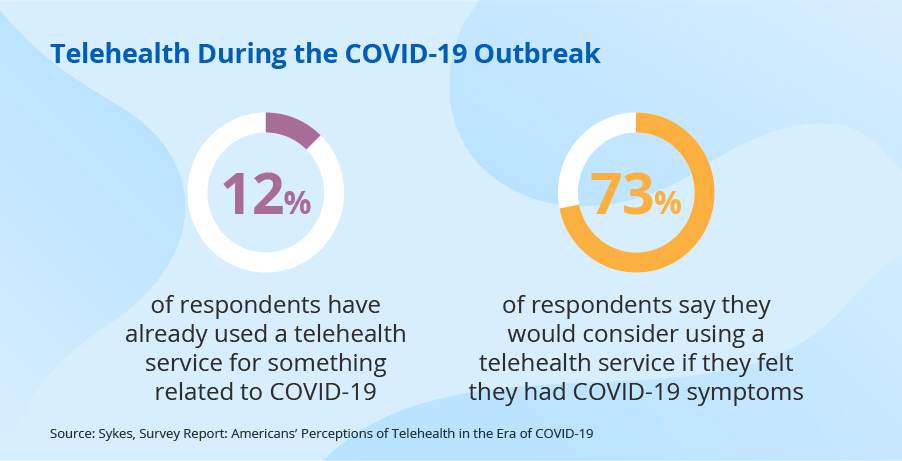 Telemedicine during the COVID-19 pandemic