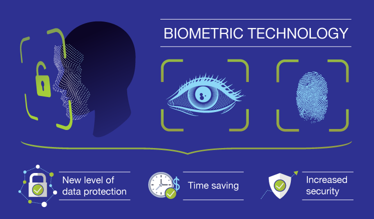 Biometric Technology: An Emerging Technological Trend - Techtrend Africa