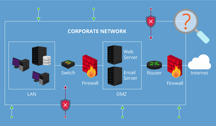 Vulnerability Remediation Process Flow Chart