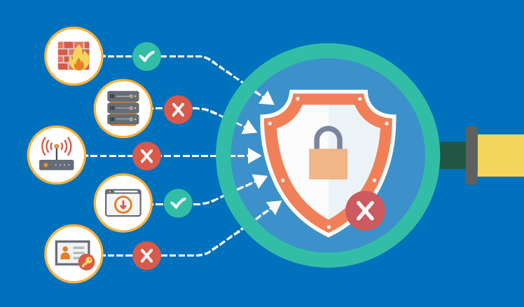 Information security breaches? - Event sources to blame