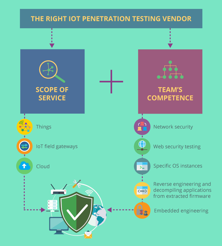 Identifying the Right IoT Pen Testing Provider