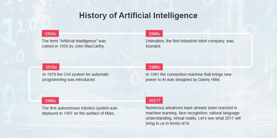 Artificial Intelligence