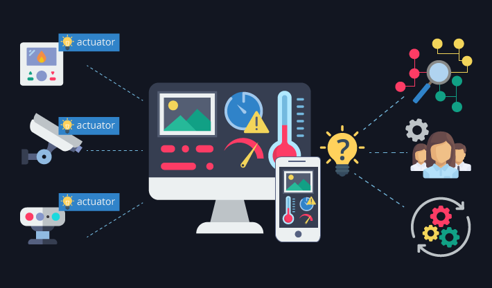 IoT systems classification with examples