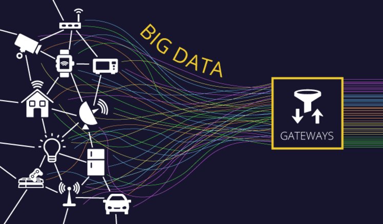 Iot And Big Data Challenges And Applications