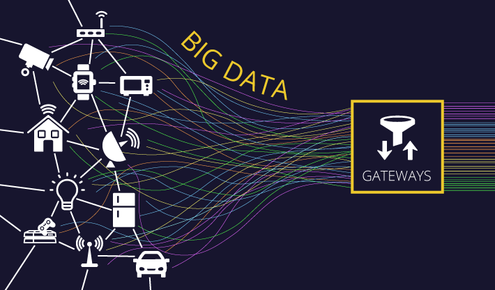 IoT and Big Data: Challenges and Applications
