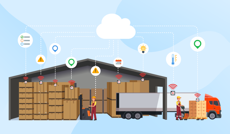 Connected Supply Chain What Is Iot Driven Supply Chain Management