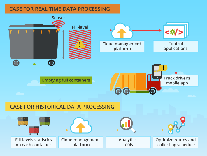 IoT for smart city: use cases, approaches, outcomes