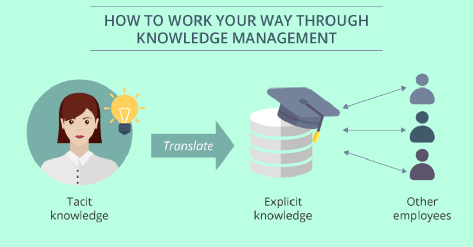 How IT Audit Services Work and Why You May Need Them