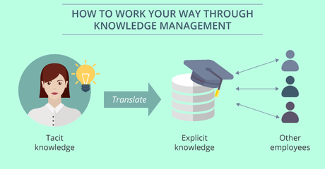 Pain quotes. Фразовый глагол work. Dwight working. Look after фразовый глагол. Backed write cache.