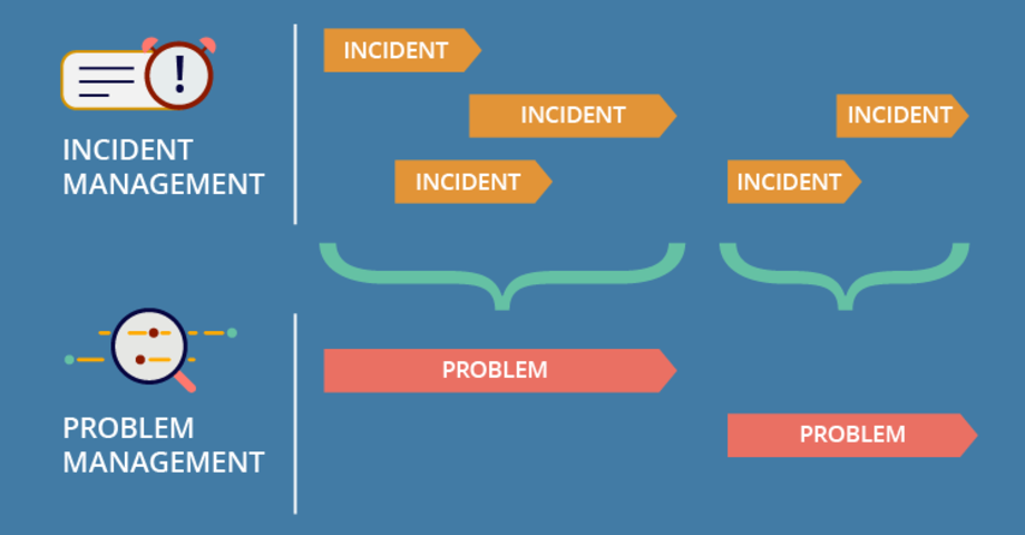 Expounding ITSM Processes: What They Are and What They Do