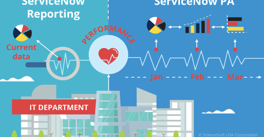 Flexible ServiceNow Pricing: Factors, Costs, Price Examples