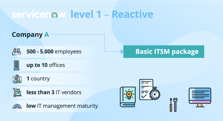 4 Levels of ServiceNow Implementation – Find Yours and Shape Up
