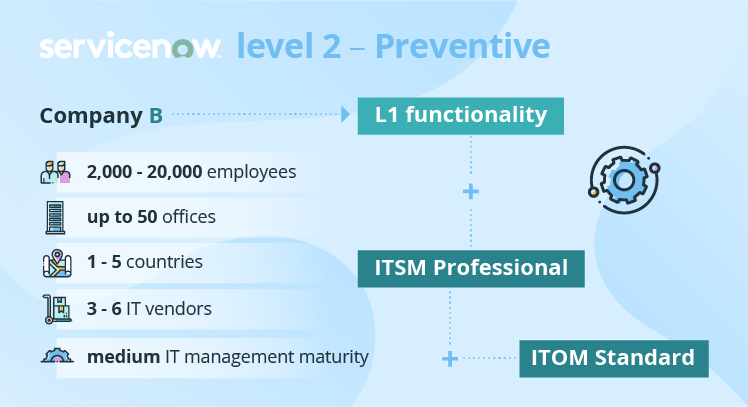 4 Levels of Effective ServiceNow Implementation – Find Yours